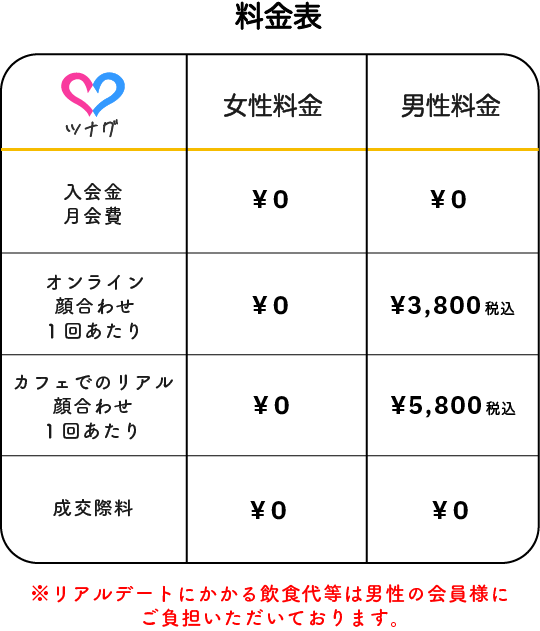 ツナグ料金